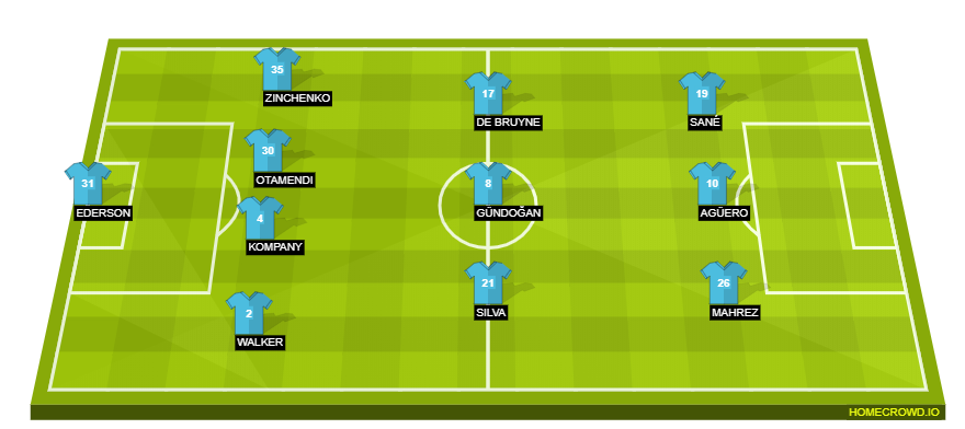 Football formation line-up Manchester City  4-3-3
