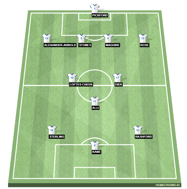 Football formation lineup England  4-4-1-1