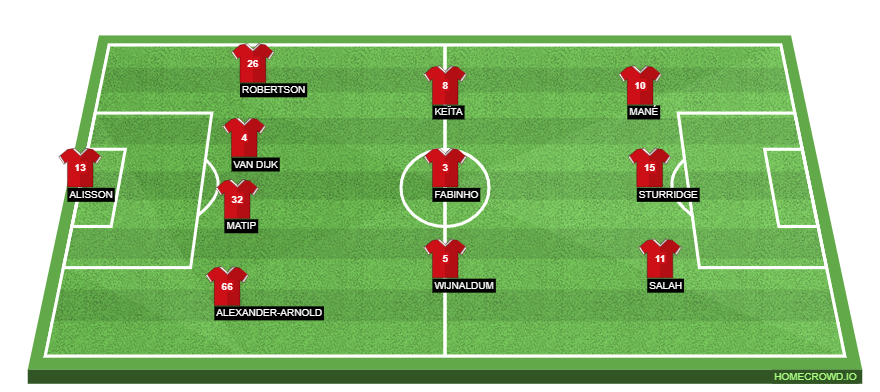 Football formation lineup Liverpool FC  4-3-3
