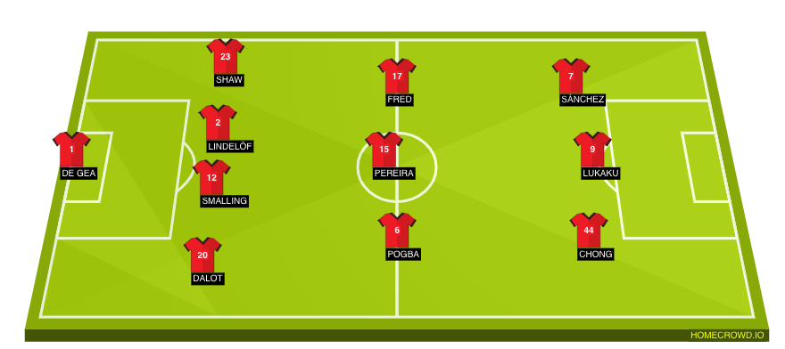 Football formation lineup Manchester United  4-3-3