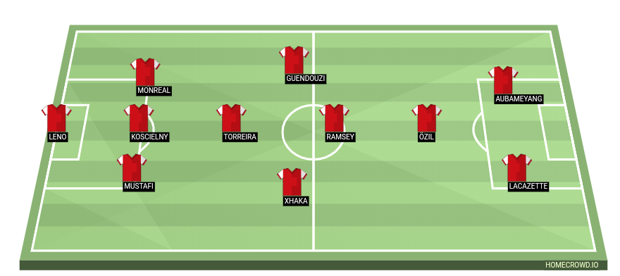 Football formation lineup Arsenal FC  4-1-2-1-2