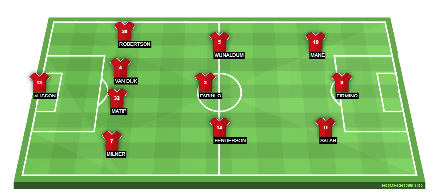 Football formation lineup Liverpool FC  4-3-3