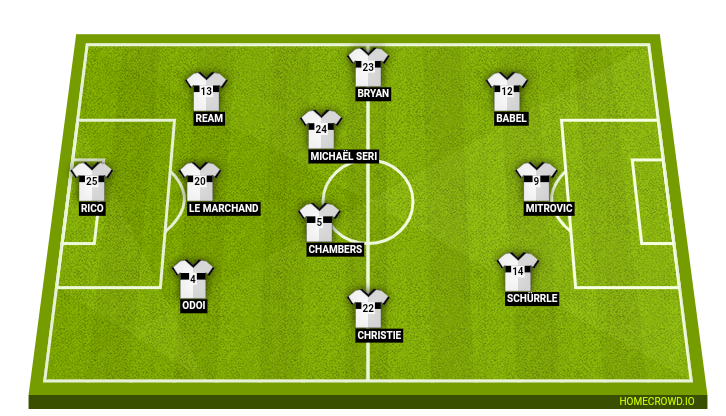 Football formation line-up Fulham FC  4-2-2-2