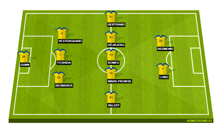 Football formation lineup Southampton FC  3-5-2