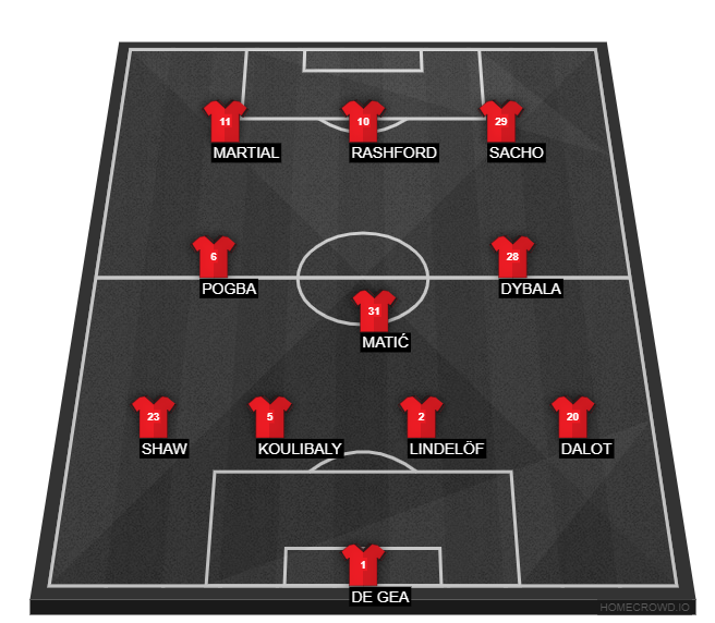 Football formation line-up Manchester United Champions League 4-3-3