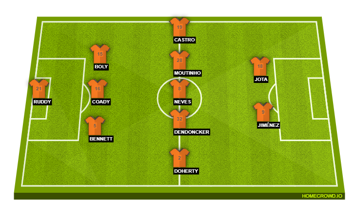 Football formation lineup Wolverhampton Wanderers  3-5-2