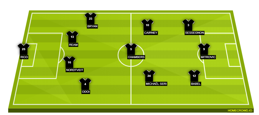 Football formation line-up Fulham FC  3-4-3