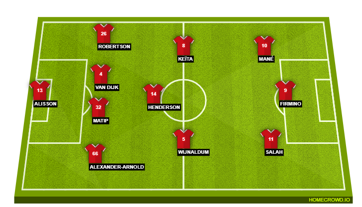 Football formation lineup Liverpool FC  4-3-3