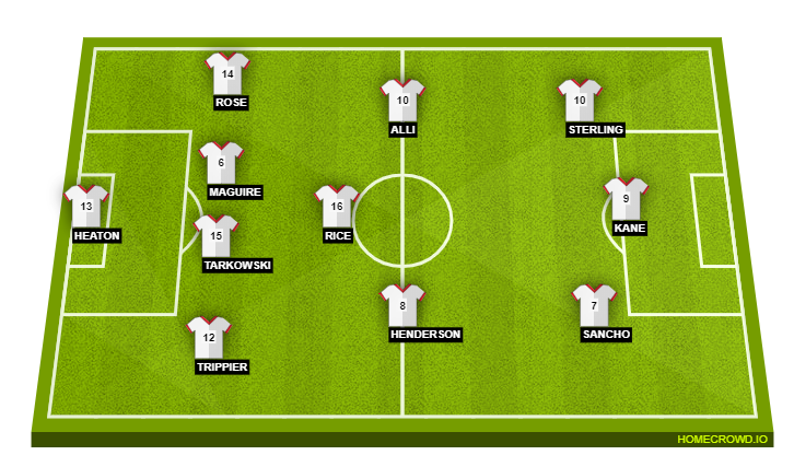 Football formation lineup England  4-3-3