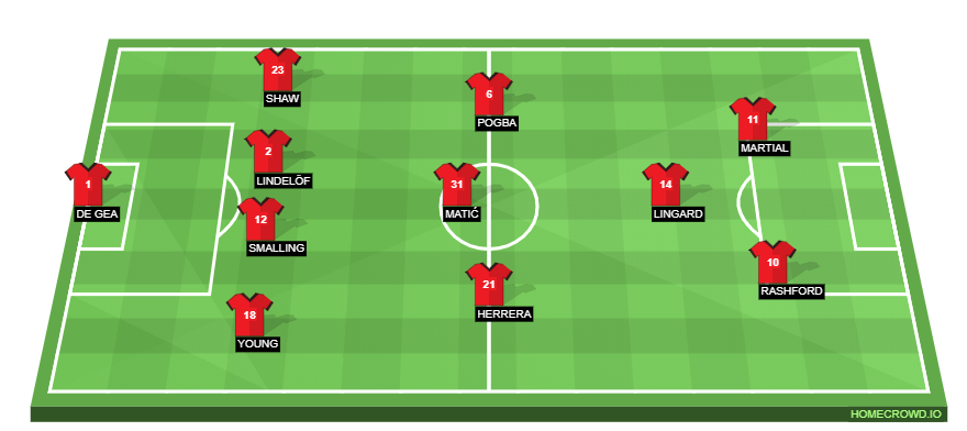 Football formation lineup Manchester United  4-4-2