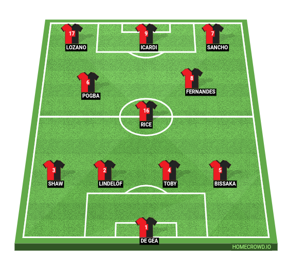 Football formation lineup Manchester United  4-3-3