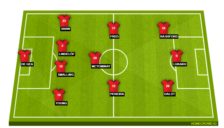 Football formation lineup Manchester United  4-3-3