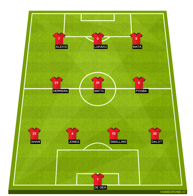 Football formation lineup Manchester United  4-3-3