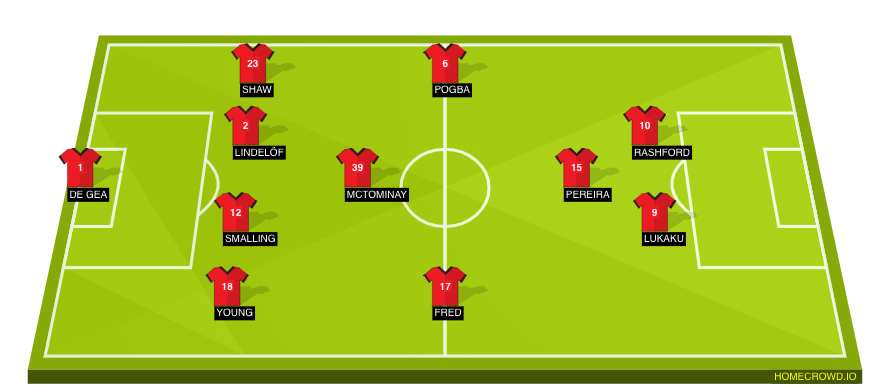Football formation lineup Manchester United  4-1-3-2