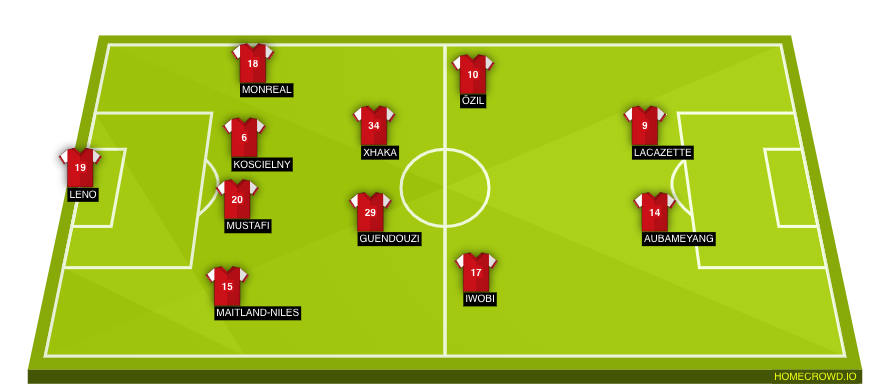 Football formation line-up Arsenal FC  4-2-2-2