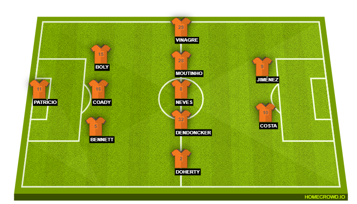 Football formation lineup Wolverhampton Wanderers  3-5-2