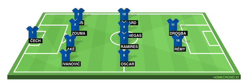 Football formation line-up 2014-15 Chelsea F.C.  4-4-2