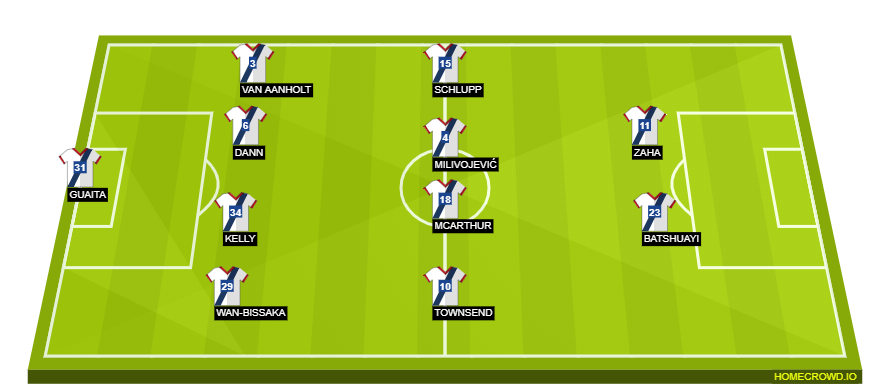 Football formation line-up Crystal Palace  4-4-2