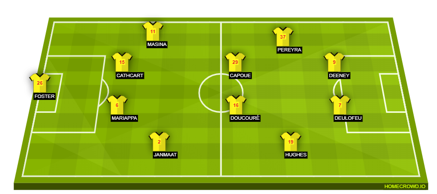 Football formation line-up Watford FC  3-4-3