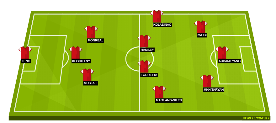 Football formation line-up Arsenal FC  4-3-3