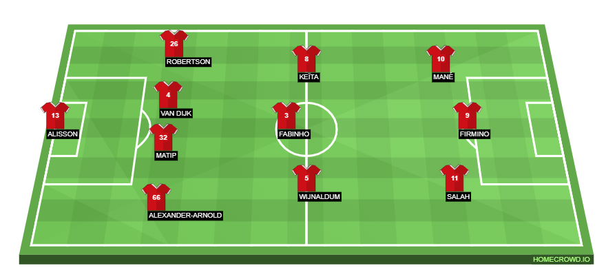 Football formation lineup Liverpool FC  4-3-3