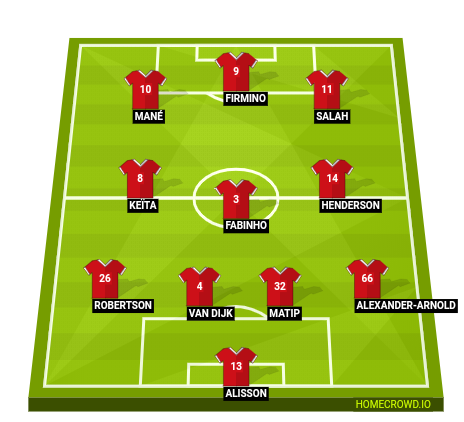 Football formation lineup Liverpool FC  4-3-3