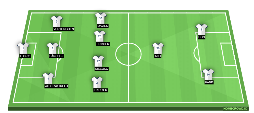Football formation line-up Tottenham Hotspur  2-5-3