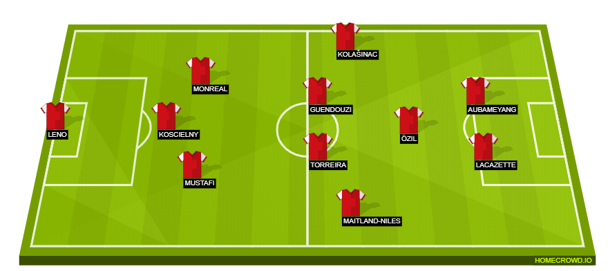 Football formation line-up Arsenal FC  3-5-2
