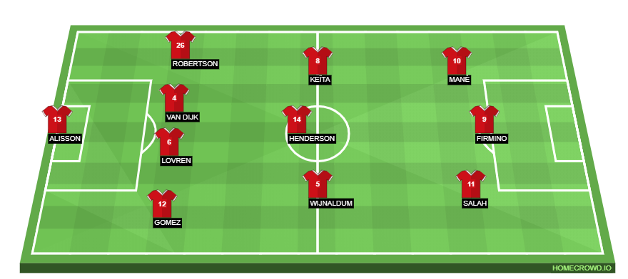 Football formation lineup Liverpool FC  4-3-3