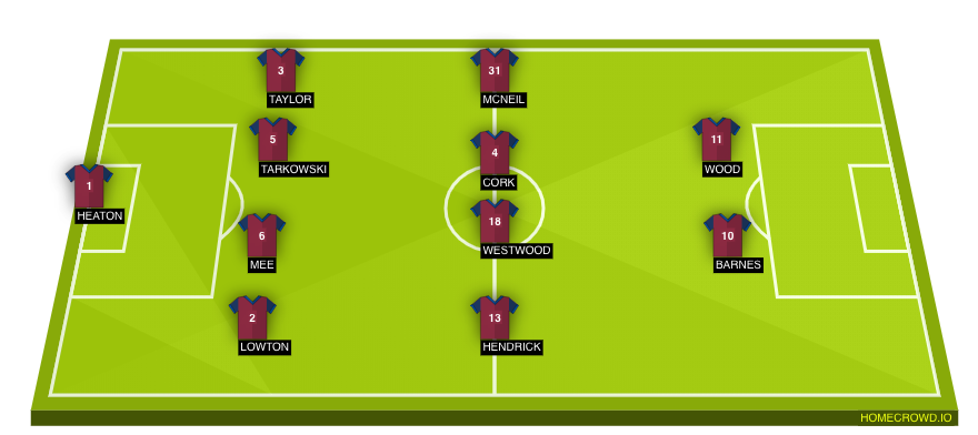 Football formation line-up Burnley FC  4-4-2