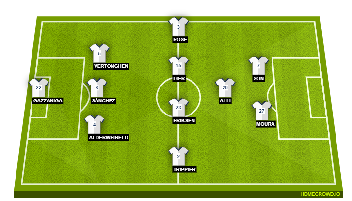 Football formation line-up Tottenham Hotspur  3-5-2
