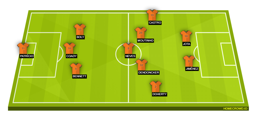 Football formation lineup Wolverhampton Wanderers  3-5-2