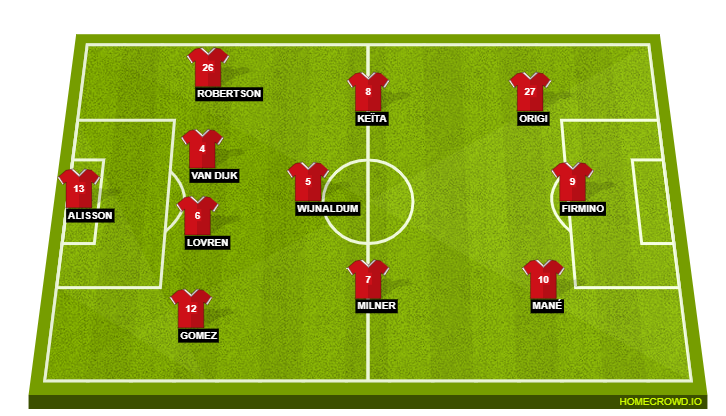 Football formation lineup Liverpool FC  4-3-3