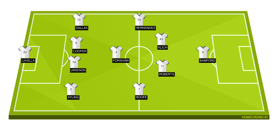 Football formation lineup Leeds United  4-1-4-1
