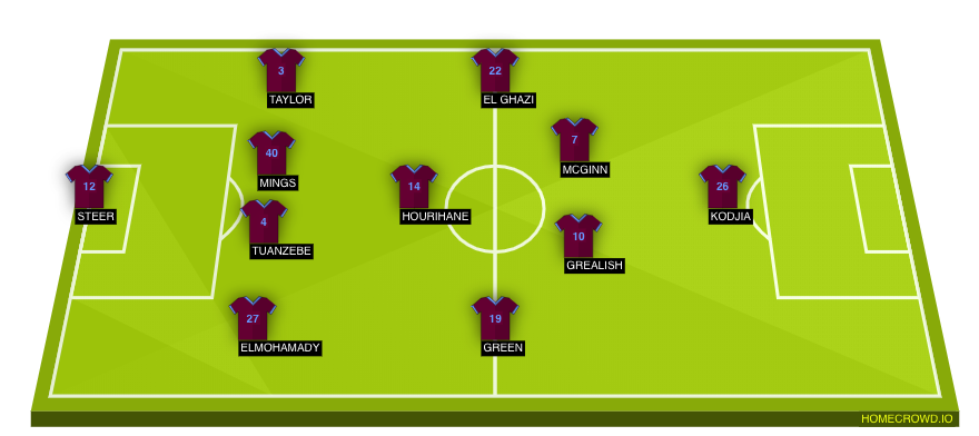 Football formation lineup Aston Villa  4-1-4-1
