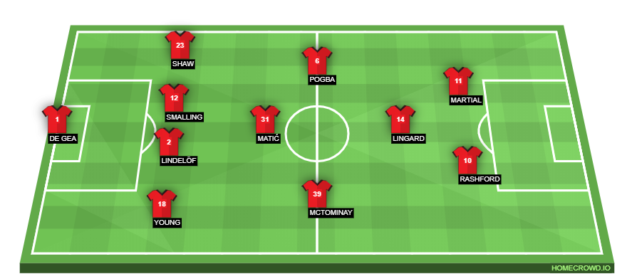Football formation line-up Manchester United  4-1-2-1-2