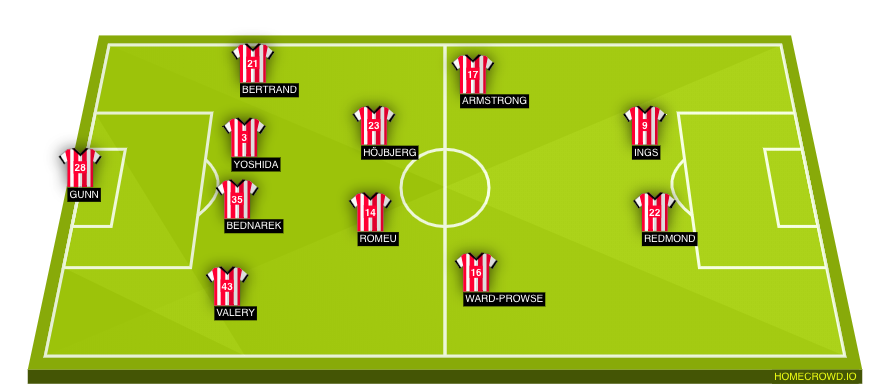 Football formation lineup Southampton FC  4-2-2-2