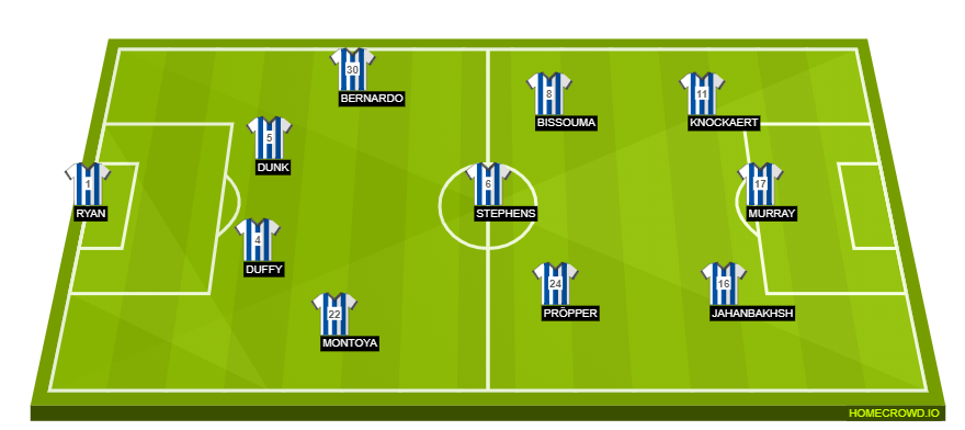 Football formation line-up Brighton & Hove Albion  4-3-3