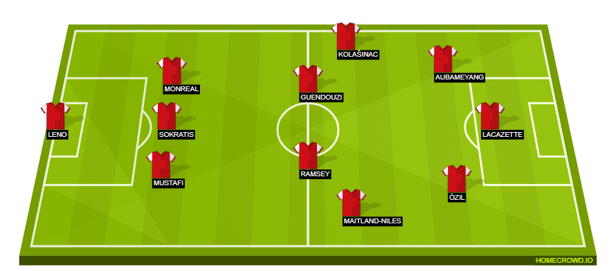 Football formation line-up Arsenal FC  3-4-3