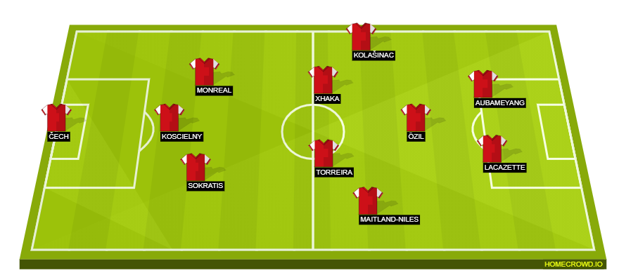 Football formation lineup Arsenal FC  3-5-2
