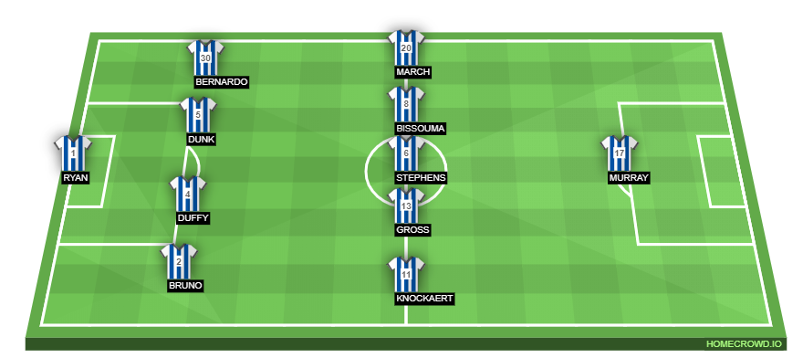 Football formation line-up Brighton & Hove Albion  4-4-2