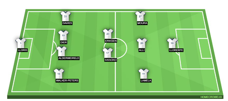 Football formation lineup Tottenham Hotspur  4-4-1-1