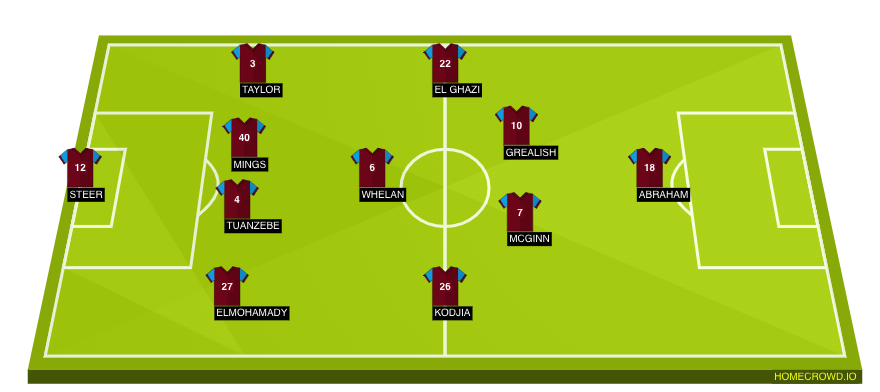 Football formation lineup Aston Villa  4-1-4-1