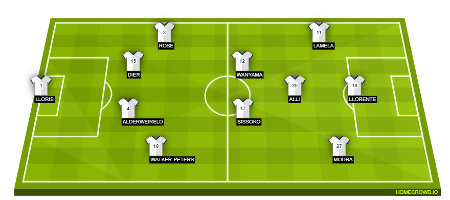 Football formation lineup Tottenham Hotspur  3-4-3
