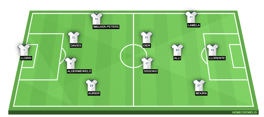 Football formation lineup Tottenham Hotspur  4-4-1-1