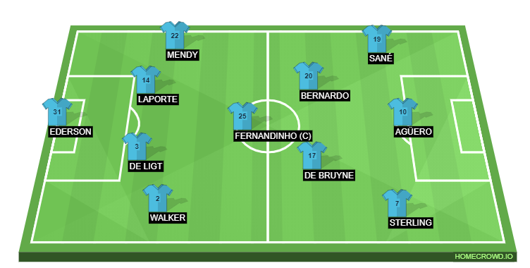 Football formation line-up Manchester City 2019/20  4-3-3