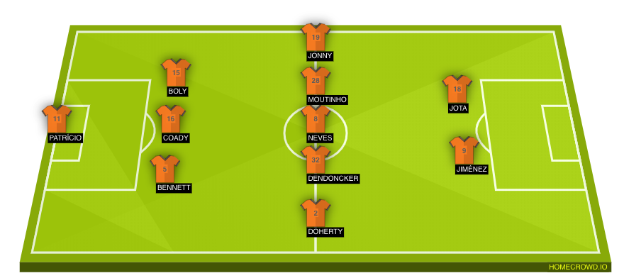 Football formation lineup Wolverhampton Wanderers  3-5-2