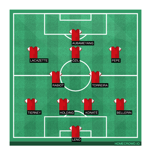 Football formation line-up Arsenal FC  4-4-1-1