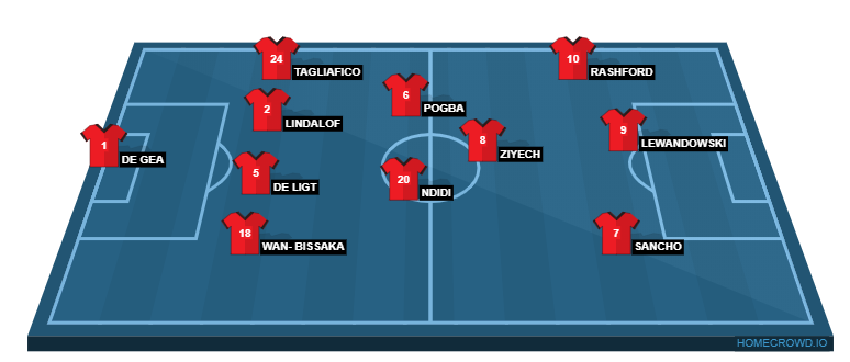 Football formation line-up Manchester United Arsenal 4-4-1-1