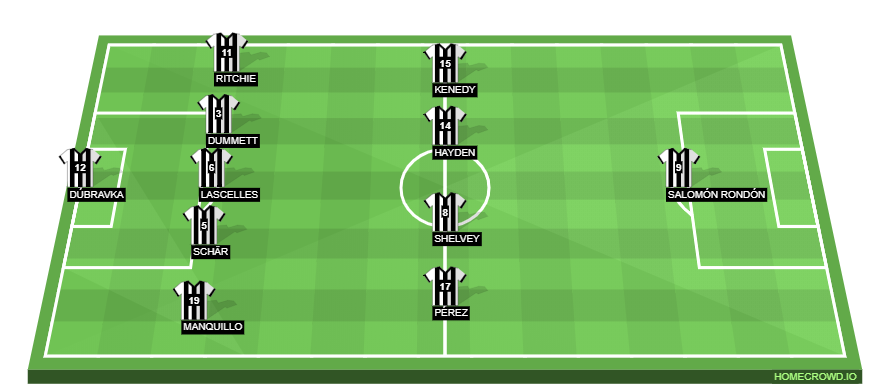 Football formation lineup Newcastle United  4-4-2